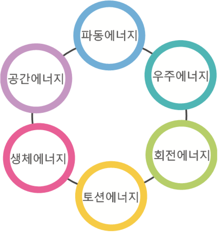프로그램 이미지