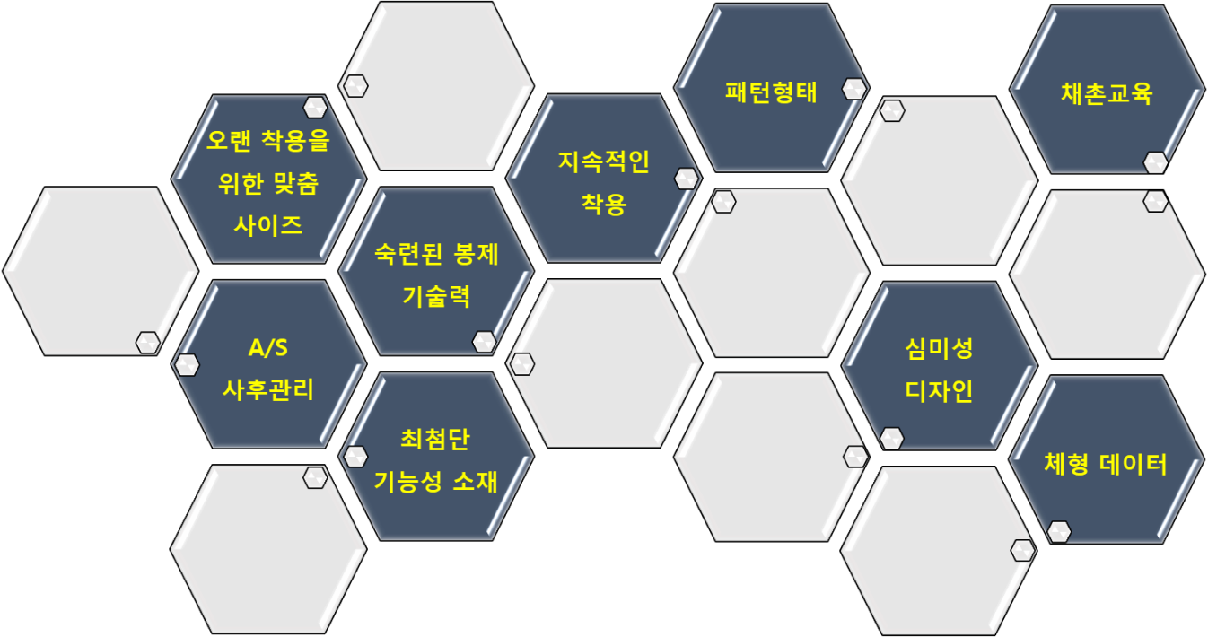 반지효과 이미지